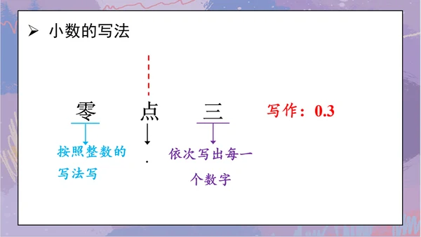7.整理和复习（课件）-三年级下册数学人教版