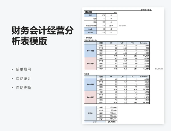财务会计经营分析表模版