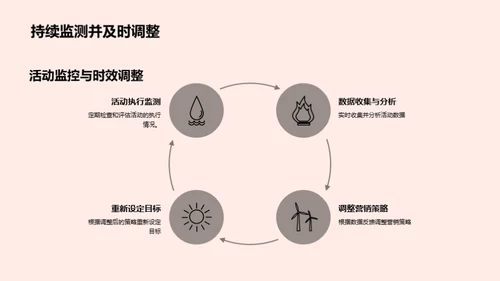 立秋营销手册