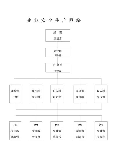 安全生产保证全新体系.docx