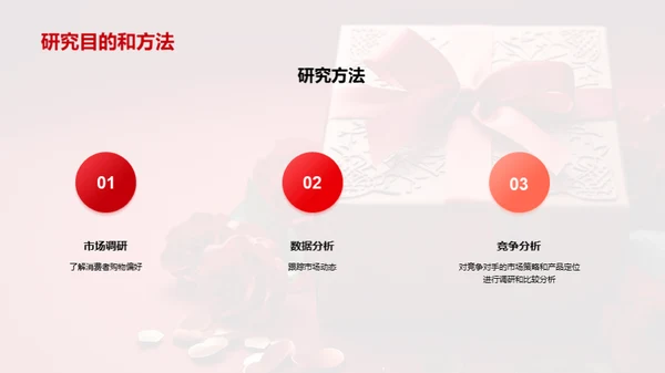 情人节市场营销趋势展望