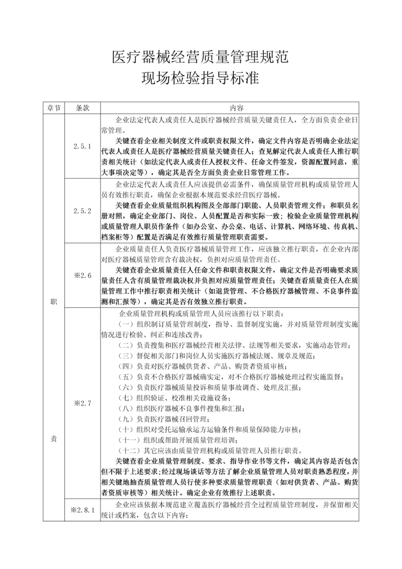 医疗器械经营质量管理综合规范现场检查指导原则.docx