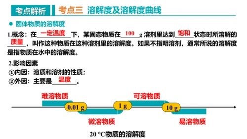 第九单元 溶液 复习课件 -2023-2024学年九年级化学下册同步精品课堂（人教版）