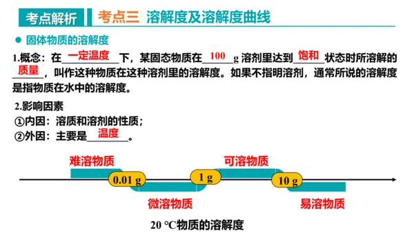 第九单元 溶液 复习课件 -2023-2024学年九年级化学下册同步精品课堂（人教版）