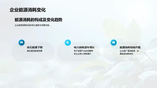 节能环保：企业的责任与机遇