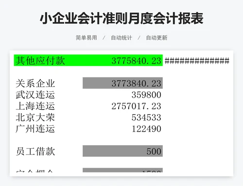 小企业会计准则月度会计报表