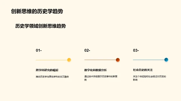 创新思维重塑历史学