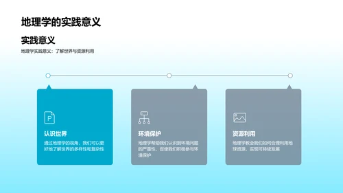 地理学研究导论PPT模板