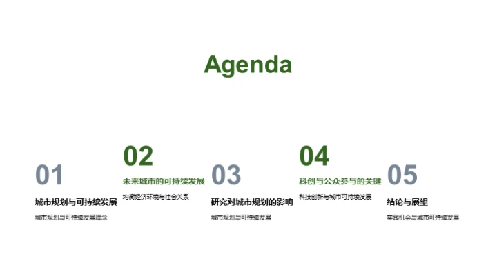 城市未来可持续化