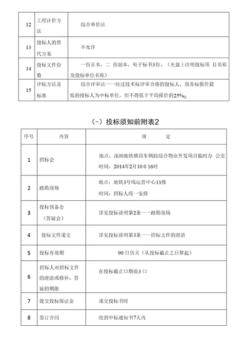 车辆段综合物业开发项目办公室装修工程招标文件