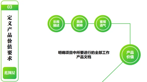 产品经理以用户体验中心产品设计通用PPT模板