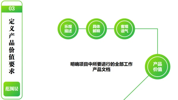 产品经理以用户体验中心产品设计通用PPT模板
