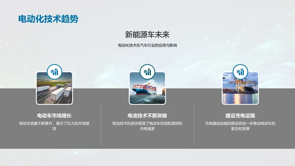 汽车行业未来展望PPT模板