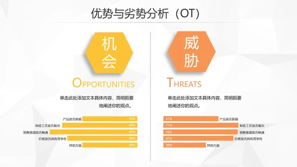 创意简约风企业SWTO分析介绍培训PPT模板