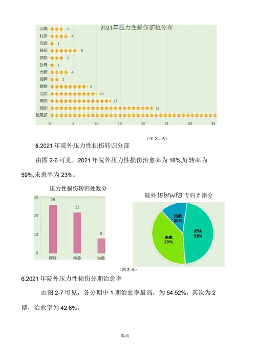 压力性损伤统计