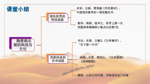 第20课  魏晋南北朝的科技与文化  课件