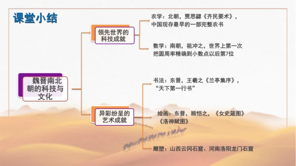 第20课  魏晋南北朝的科技与文化  课件
