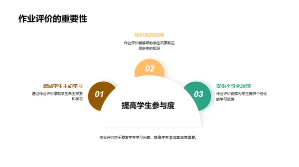 教育变革：成教新策略