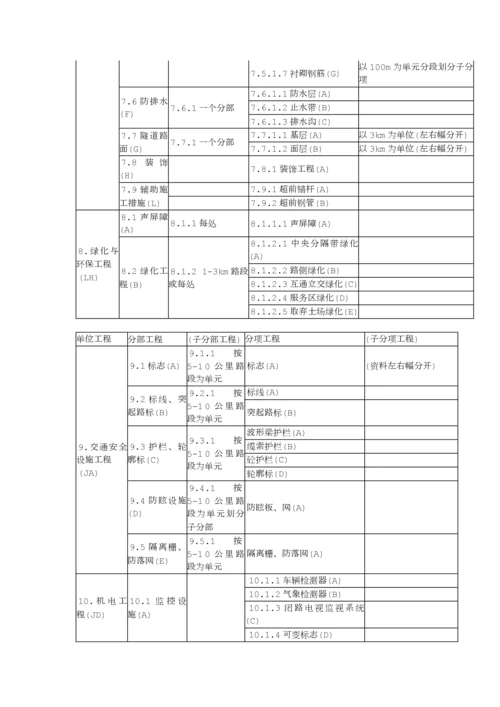 公路工程之单位工程、分部工程、分项工程划分.docx