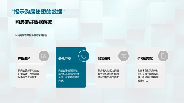 房产营销策略解析PPT模板