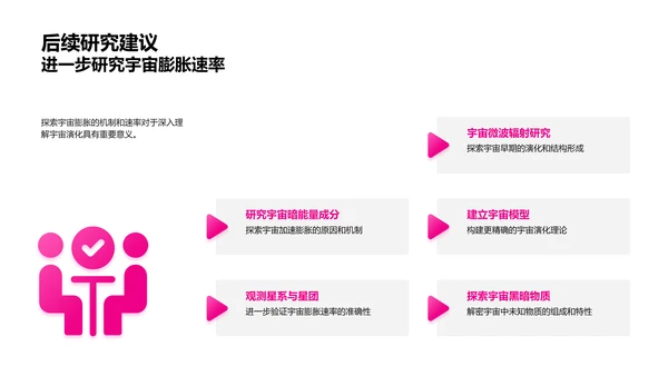 硕士论文答辩报告