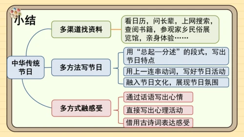 统编版语文三年级下册2024-2025学年度第三单元习作：中华传统节日（课件）