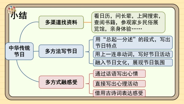统编版语文三年级下册2024-2025学年度第三单元习作：中华传统节日（课件）