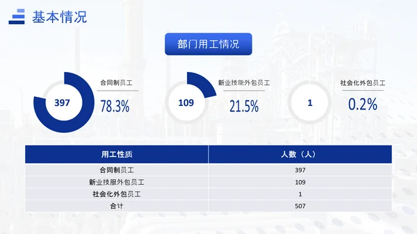 能源化工行业上半年工作总结汇报ppt模板