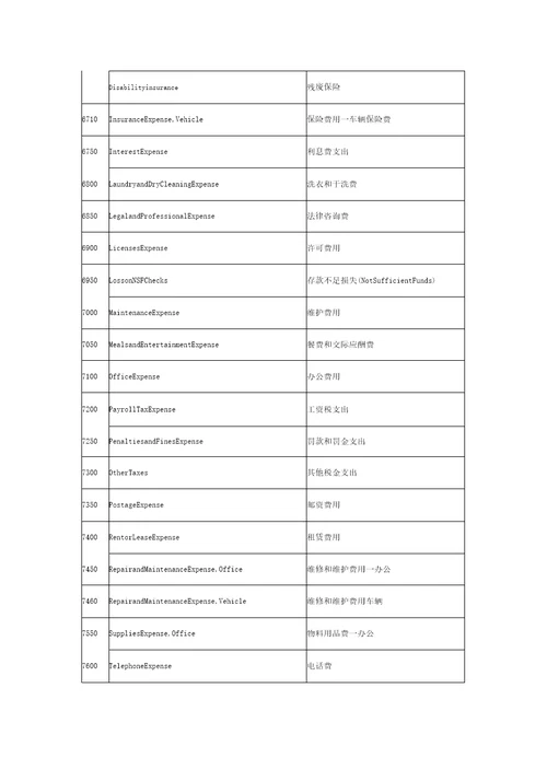 财务会计英语会计科目最全版