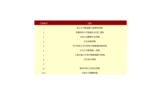 2023年医学专题—中国医院-专科前十名排行榜.docx