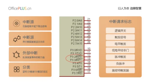 简约创意网络课程PPT模板