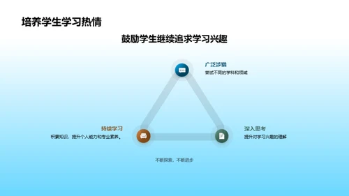 探索学习兴趣之旅