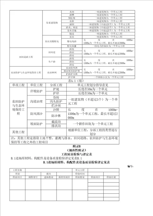 TDT土地整治工程质量检验与评定规程