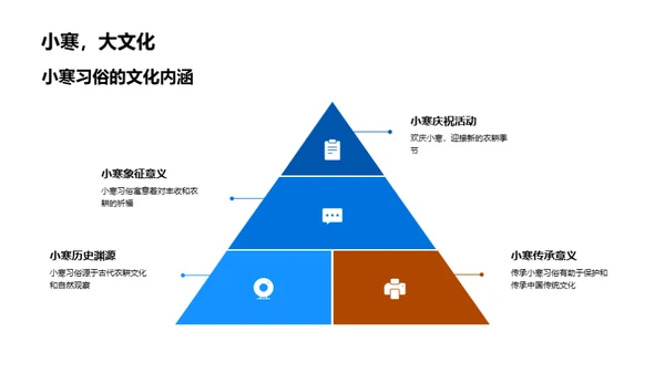 小寒节气深度解读