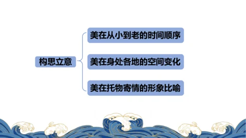 4 乡愁 课件（共29张PPT）