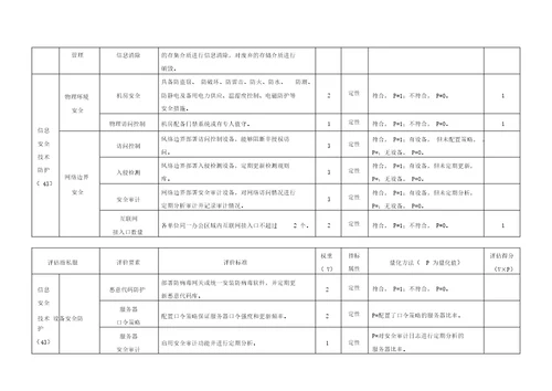 网络安全检查表格