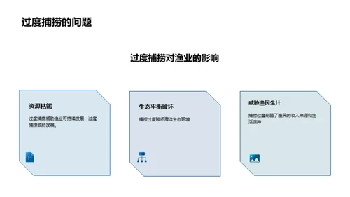 可持续渔业管理与海洋保护