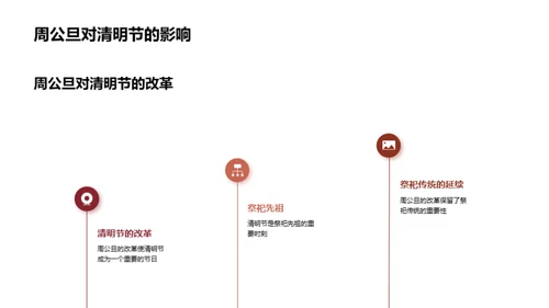清明节：沿革与创新