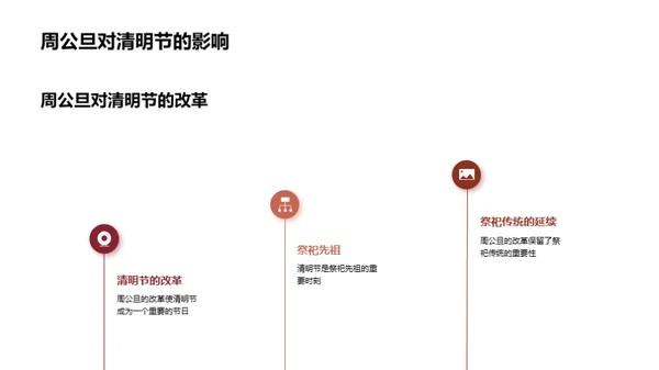清明节：沿革与创新