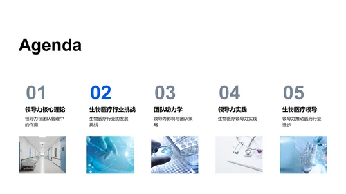 医药行业领导力培养