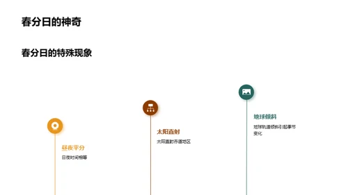 春分现象与地球科学