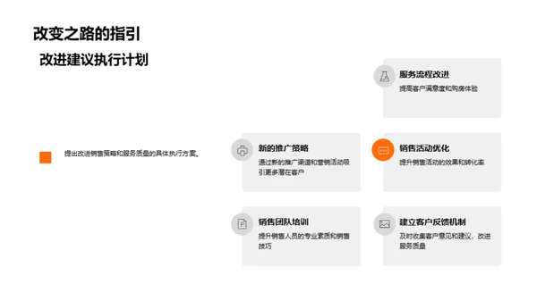 房产销售业绩及策略分析