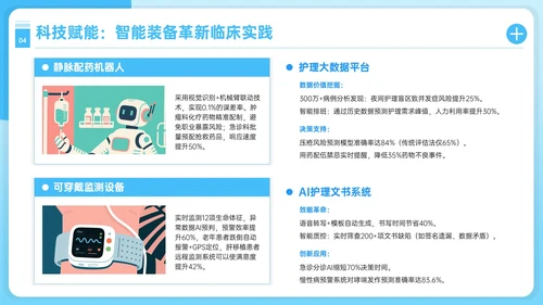 蓝色护理人员职业发展PPT模板