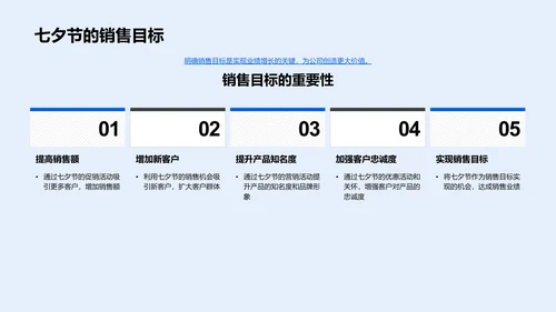 七夕节销售培训报告PPT模板