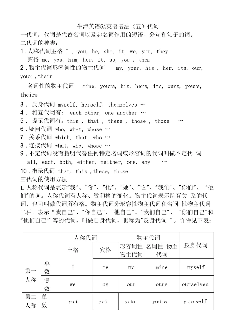 牛津英语5A英语语法五代词