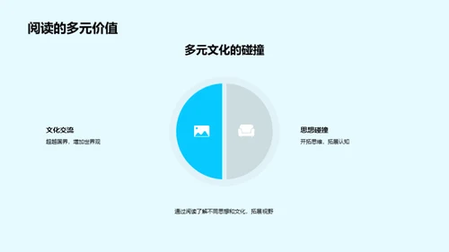 激发潜能的阅读艺术