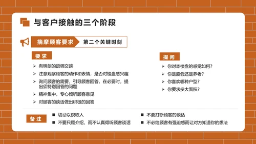 房地产销售培训PPT模版