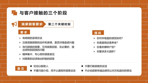 房地产销售培训PPT模版