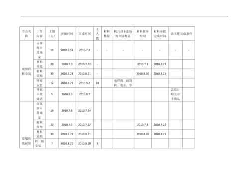 瑞华施工进度计划及深化设计计划表.docx