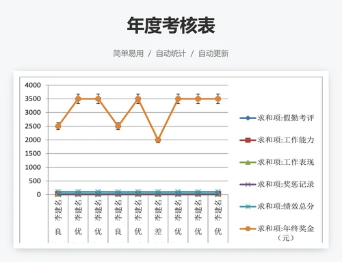 年度考核表